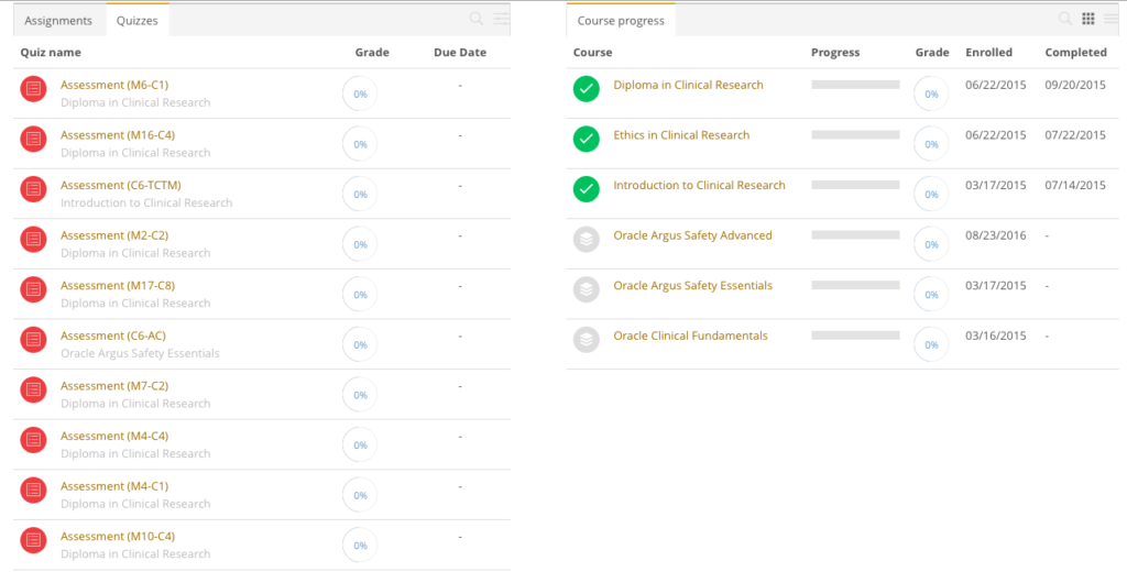 Learner Dashboard