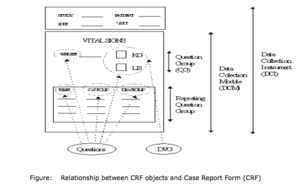 Components of CRF