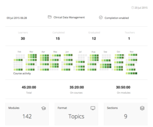 Clinical Data Management Knowledgebase - Statistics