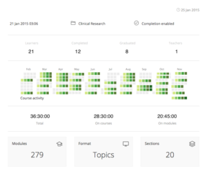 Clinical Research Knowledgebase - Statistics