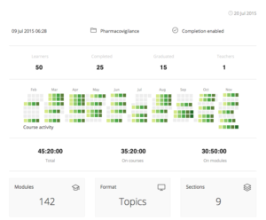 Pharmacovigilance Knowledgebase - Statistics