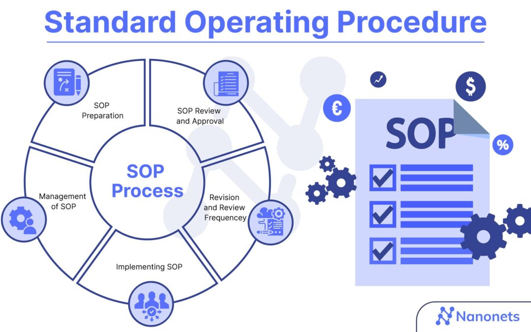 SOP for Data Entry in Oracle Clinical