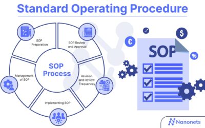 SOP for Data Entry in Oracle Clinical