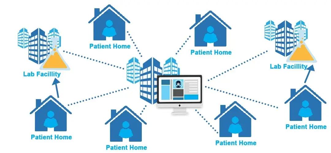 Decentralized Clinical Trials