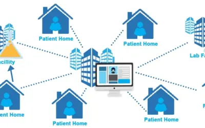 Decentralized Clinical Trials