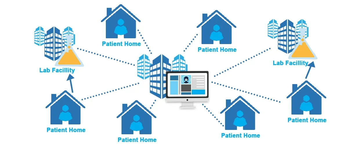 Decentralized Clinical Trials ClinSkill Decentralized Clinical Trials ClinSkill